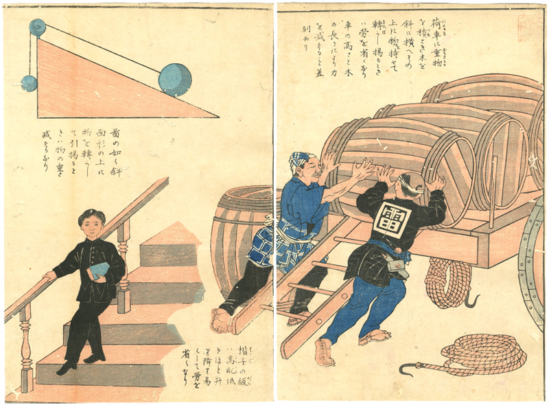 国輝二代「文部省発行教育錦絵 : 衣喰住之内家職幼絵解之図　数理図　斜面」